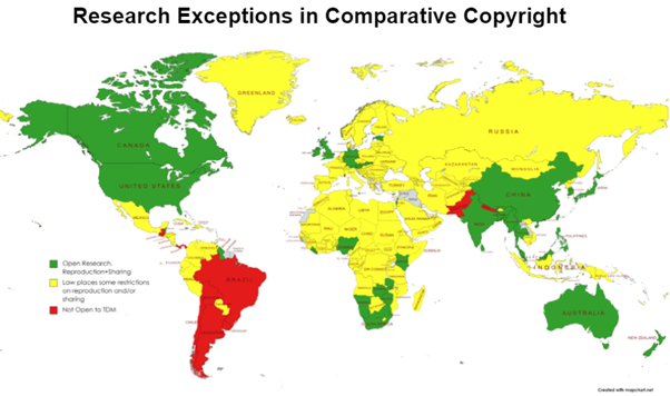 Copyright Limitations & Exceptions